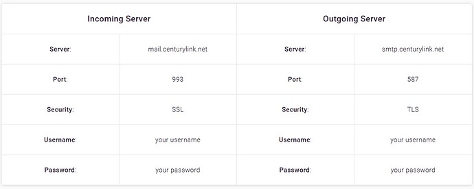 Email Provider Configuration Information