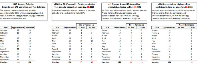 Calendar - Appointments - CalDAV-Sync